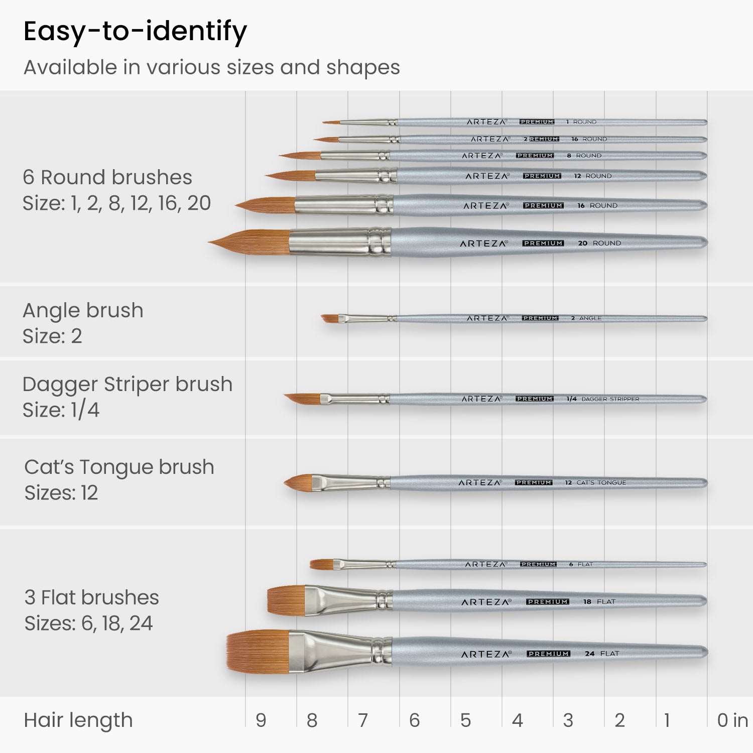 10 Best Watercolor Brushes: Reviews of Quality Watercolor Brush Sets
