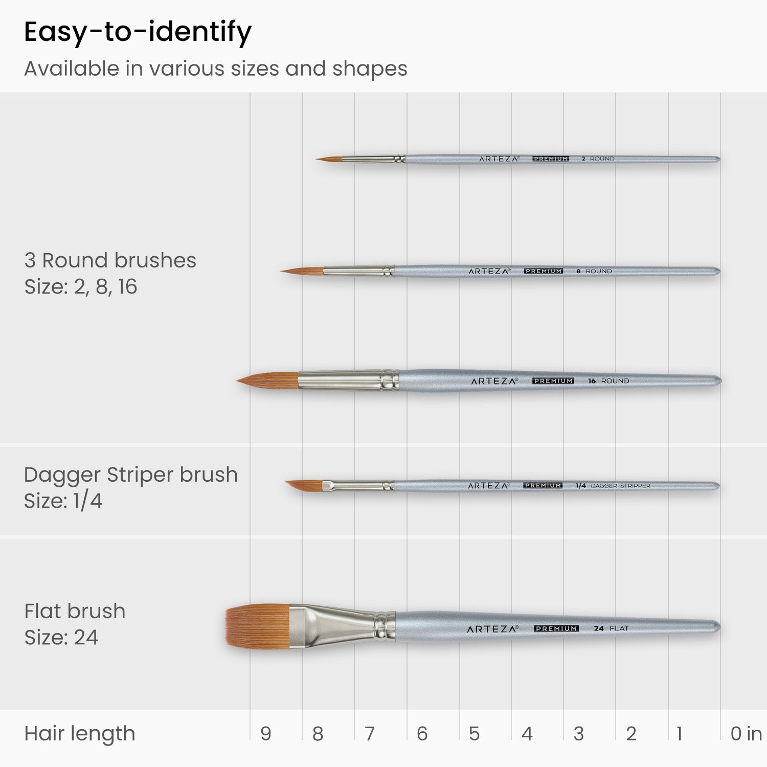 Arteza Review: Watercolor Brushes 