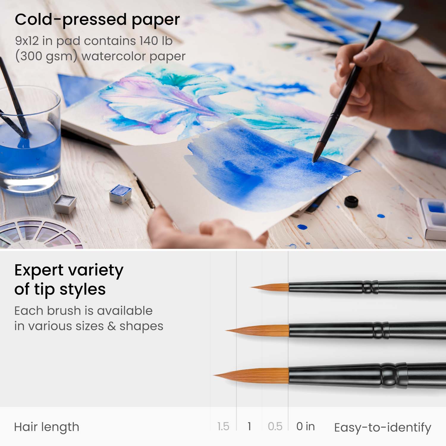 Uses for the white in a watercolor set? : r/learnart